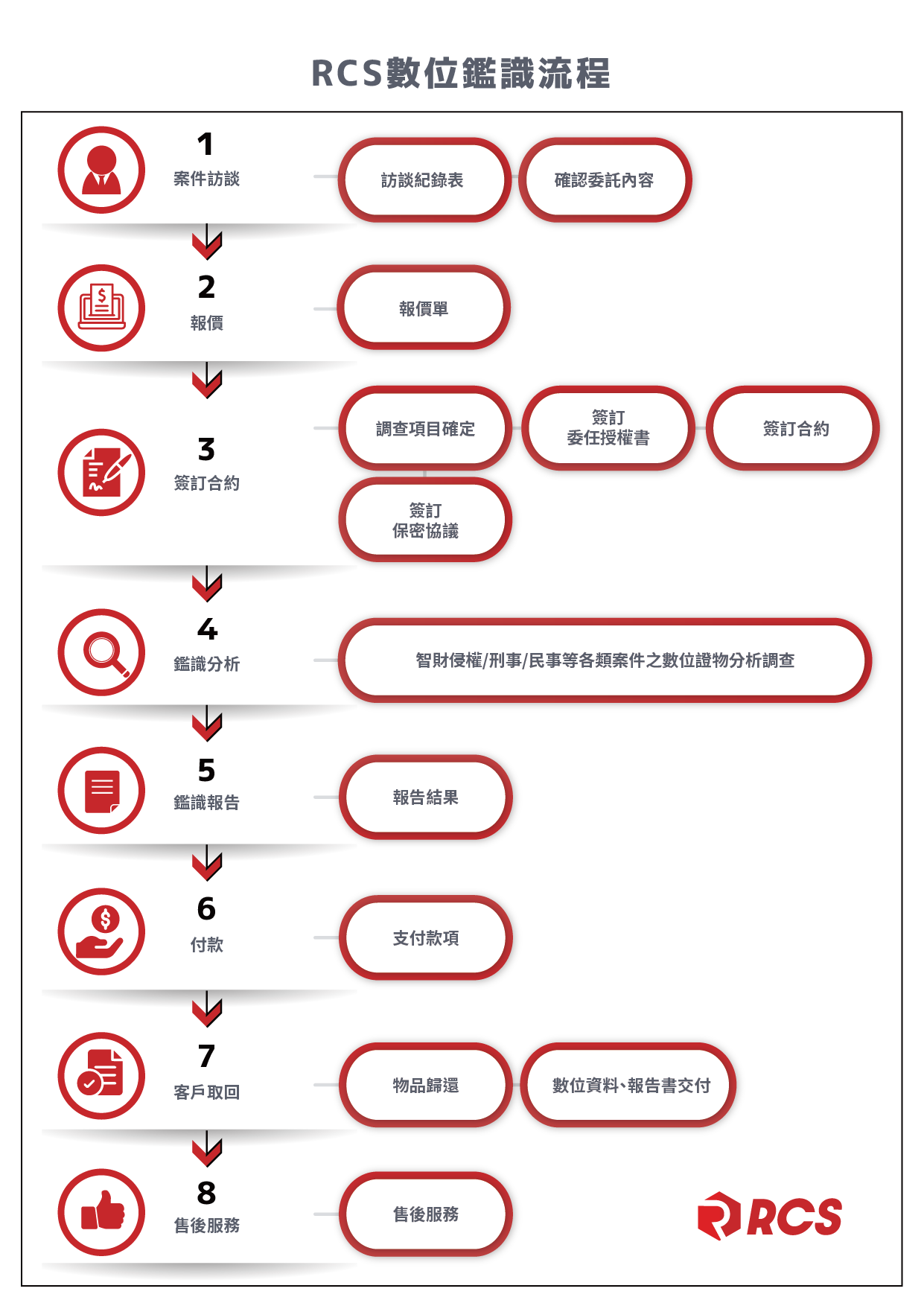 新竹資安,新竹數位鑑識,新竹資料救援,digital forensics,手機蒐證,資安檢測,資料救援